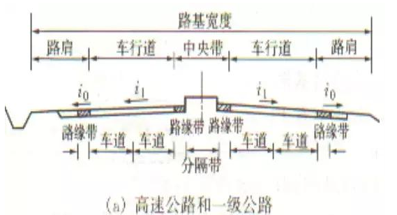 公路路基路面設(shè)計(jì)體會(huì),滿滿的都是不能疏忽的細(xì)節(jié)!