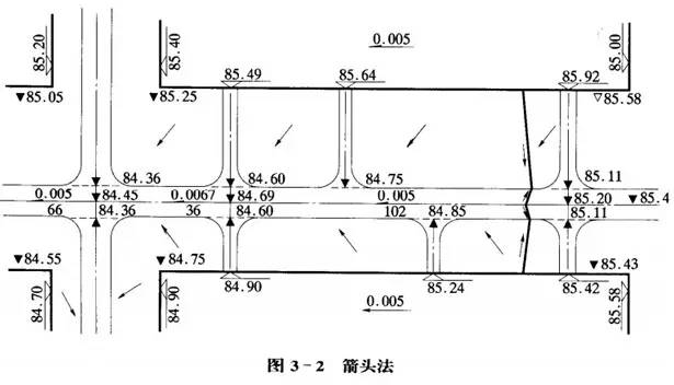 市政工程豎向設(shè)計(jì)的總結(jié)！_20
