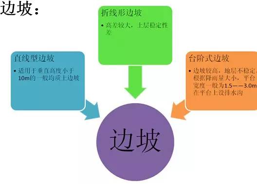 市政工程豎向設(shè)計(jì)的總結(jié)！_5