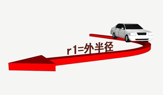 道路設計:解讀道路轉彎半徑