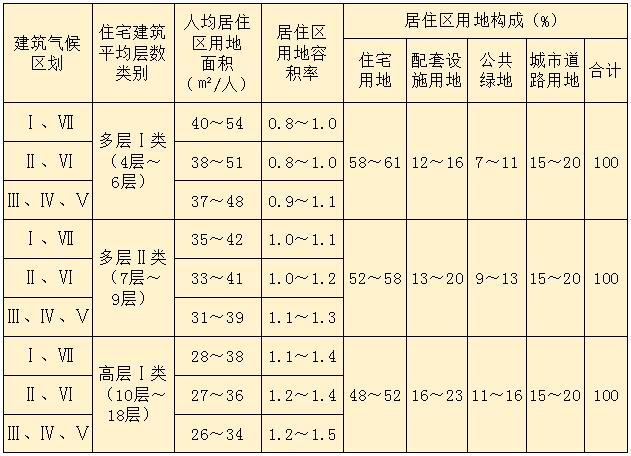 02-表4.0.1-1.jpg