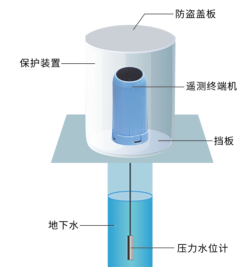 低耗能遙測終端機