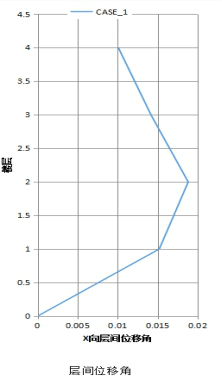 鋼結(jié)構(gòu)抗震設(shè)計全過程詳解